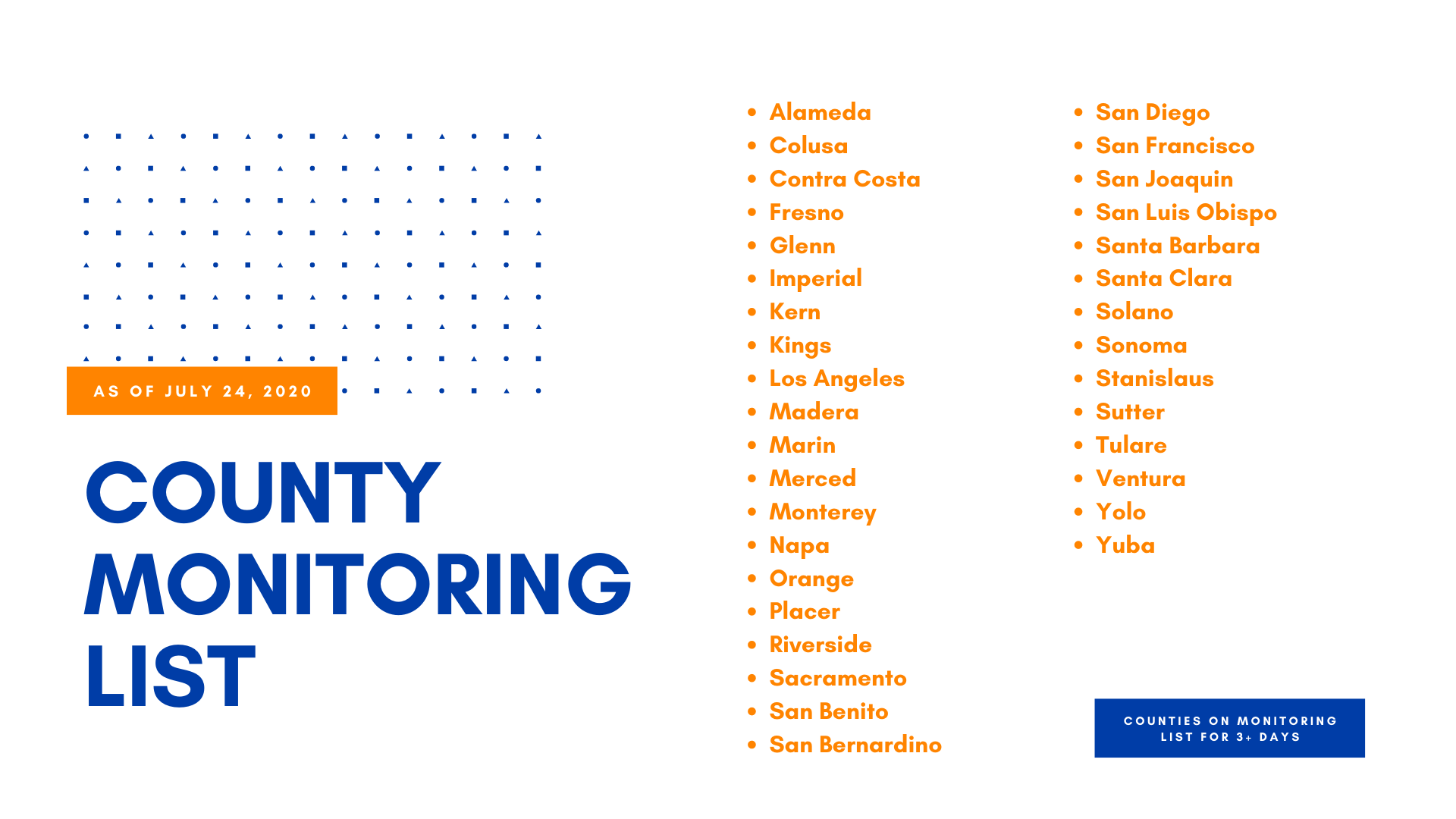 County Monitoring List