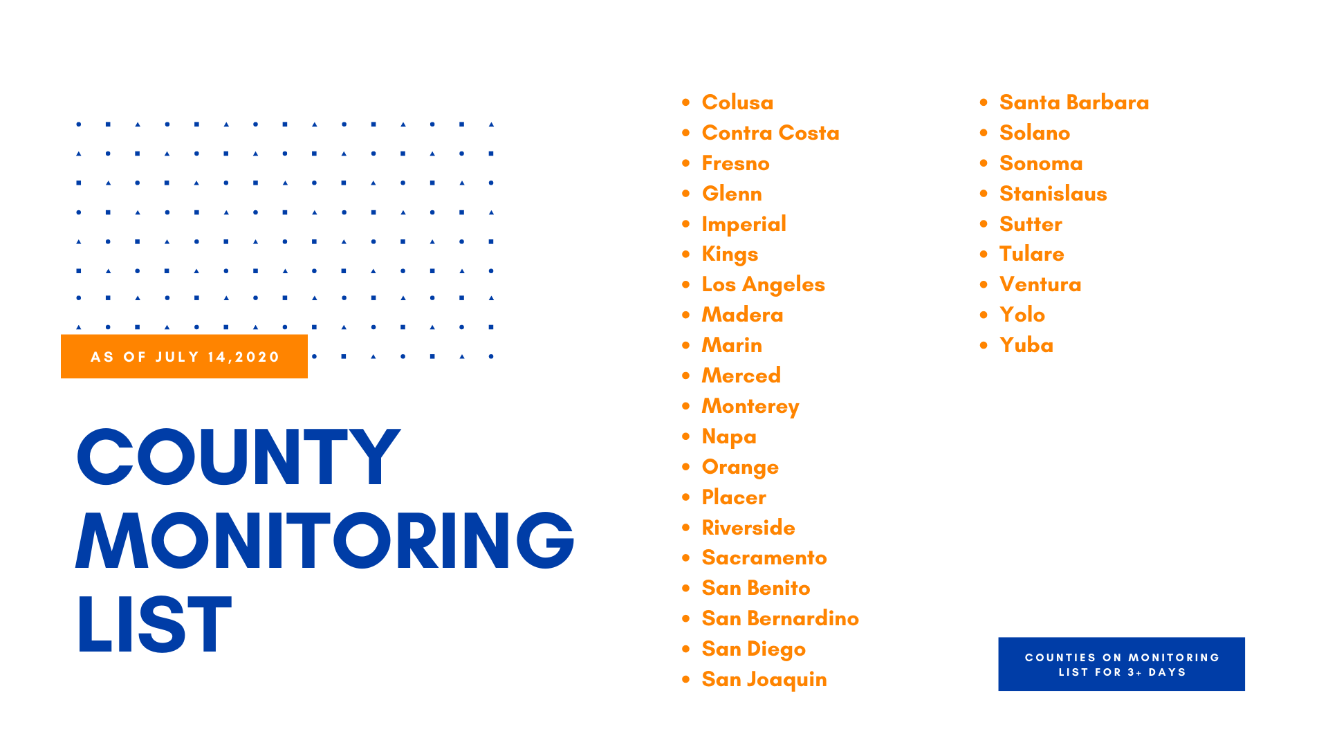 County Monitoring List