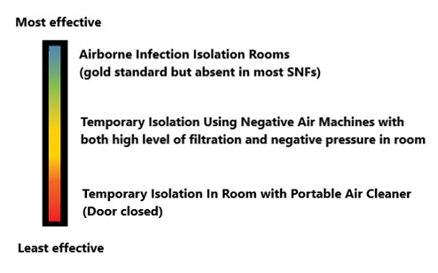 patient isolation options