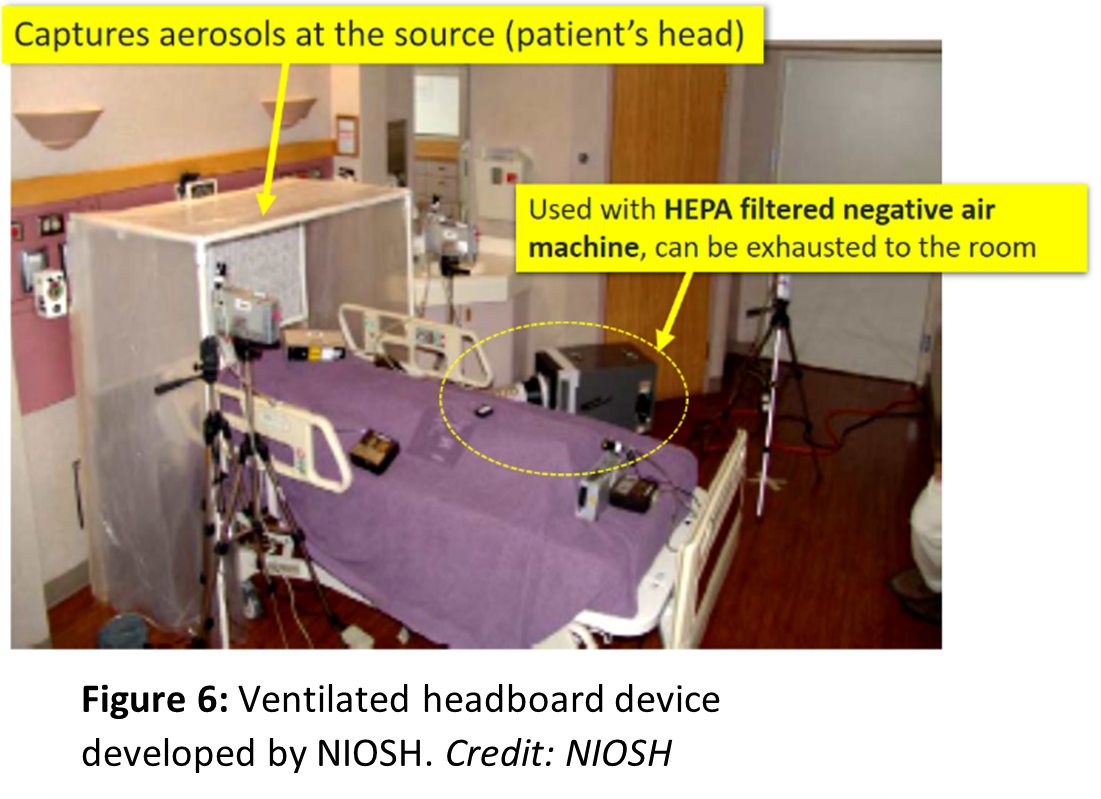 Ventilated headboard device