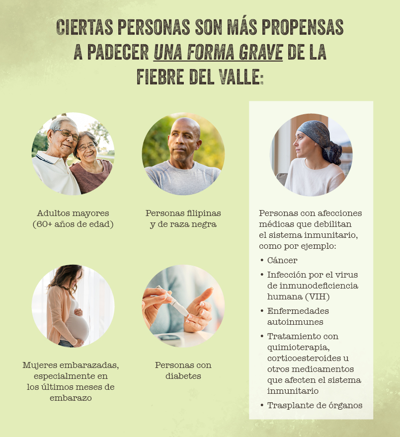 Grupos de riesgo de la fiebre del Valle Ciertas personas son mas propensas a contraer la fiebre del Valle grave o de estar muy mal