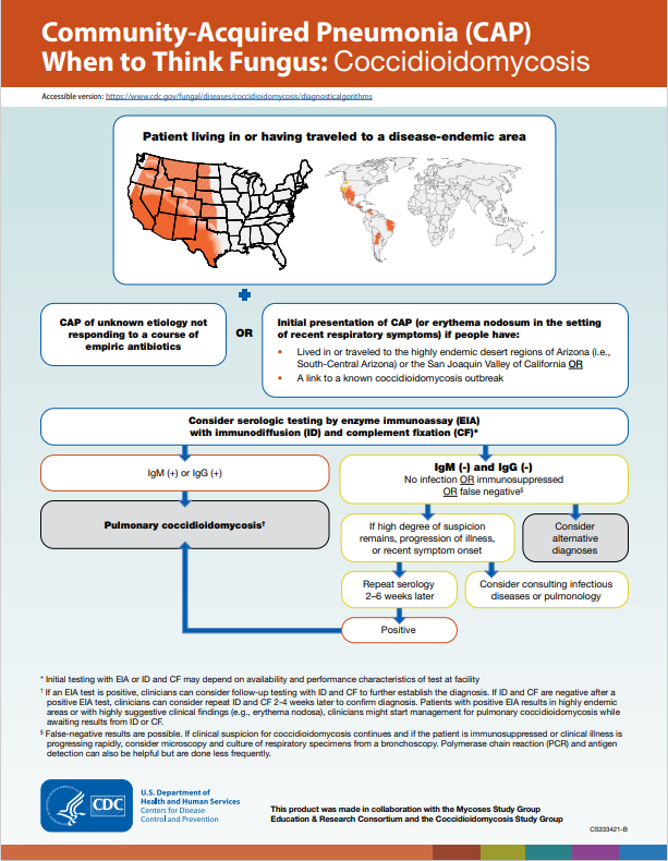 CDC algorithm for cocci