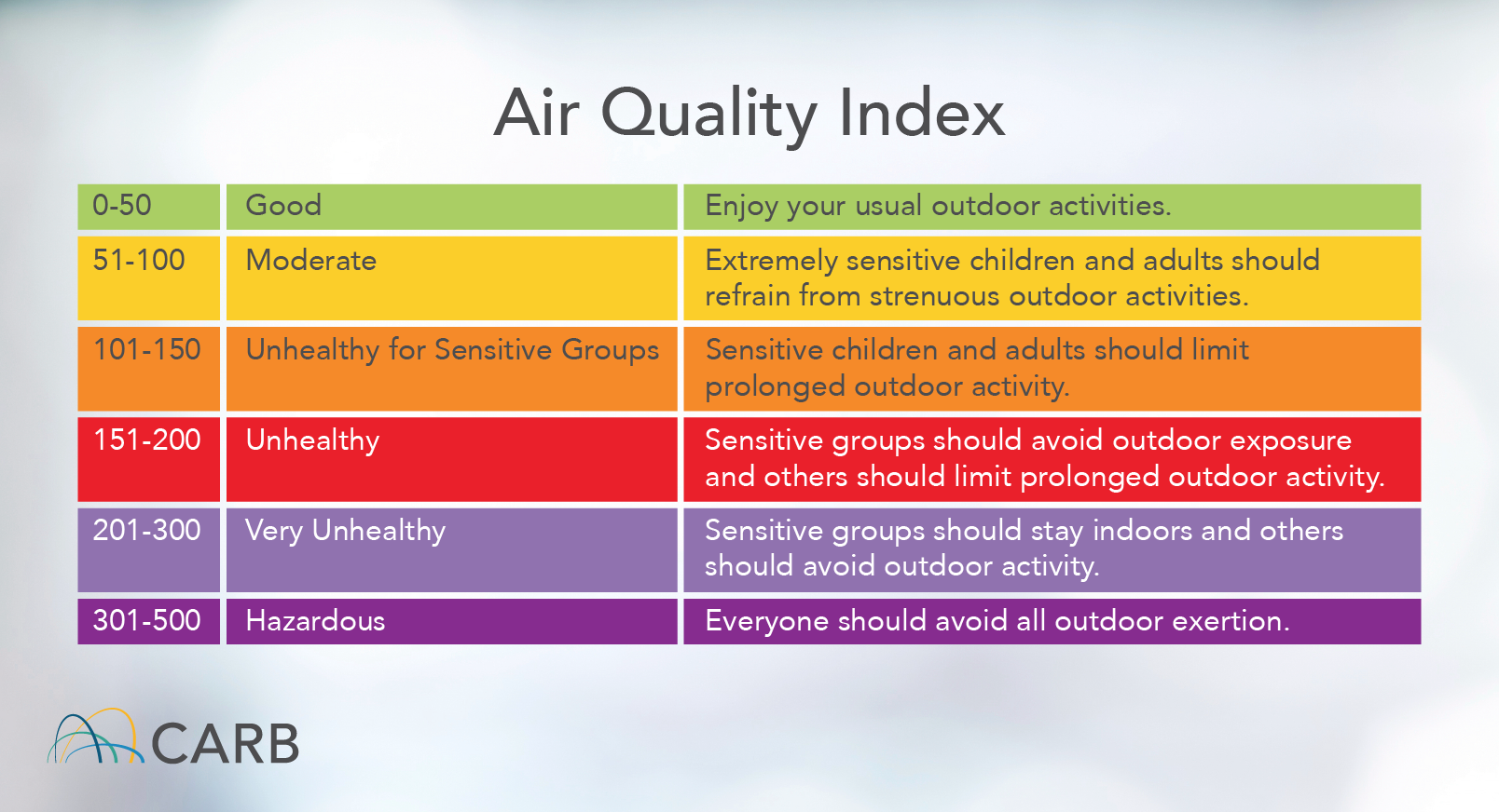 air quality chart