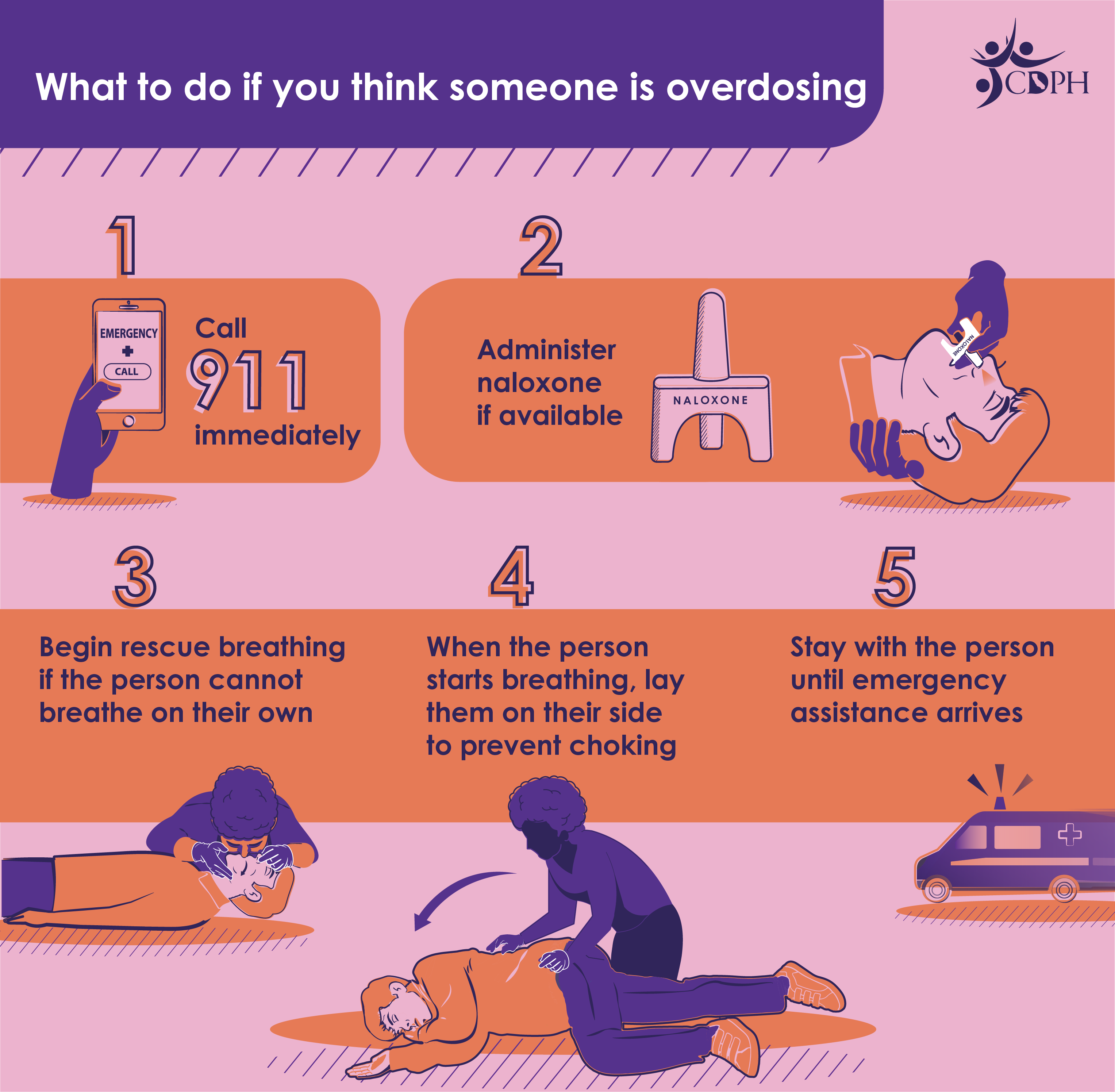 What to do if you think someone is overdosing What to do if you think someone is overdosing