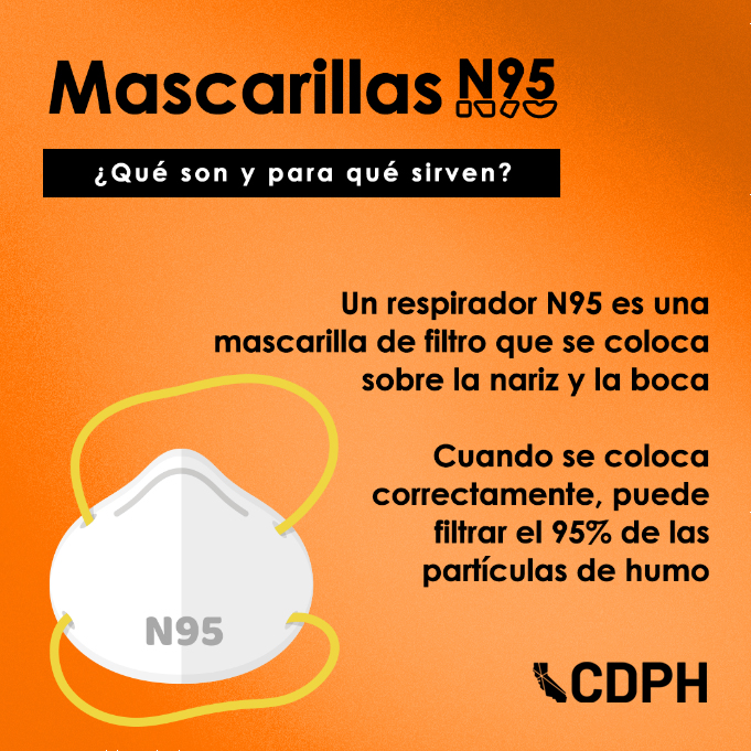 Mascarillas N95 ¿Qué son & qué sirven? Mascarillas N95 ¿Qué son & qué sirven?