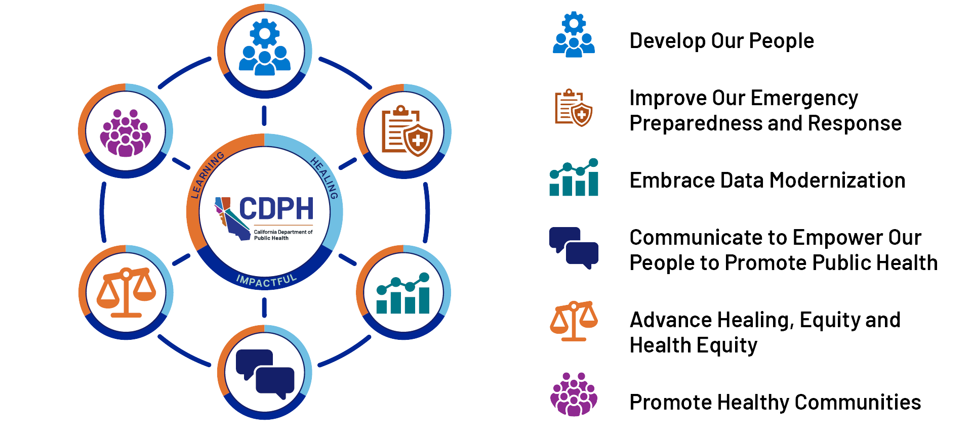 Decorative: Learning, Healing, and Impactful